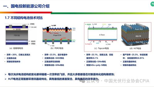 高效銅柵線晶體硅異質(zhì)結(jié)（HJT）光伏電池 前沿研究、量產(chǎn)技術(shù)及產(chǎn)業(yè)鏈協(xié)同